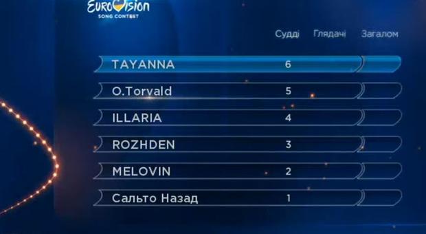 Евровидение 2017: Украину представит рок-группа O.Torvald