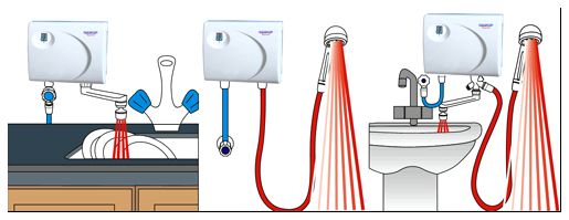 Проточный водонагреватель может использоваться как для душа или умывальника, так и в качестве универсального решения