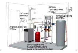 Схема обвязки котла отопления