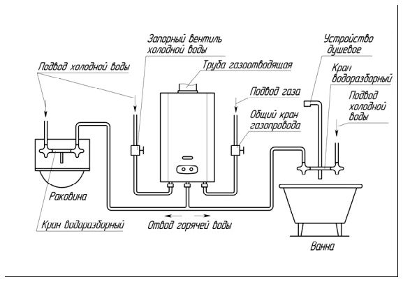Схема установки газовой колонки.