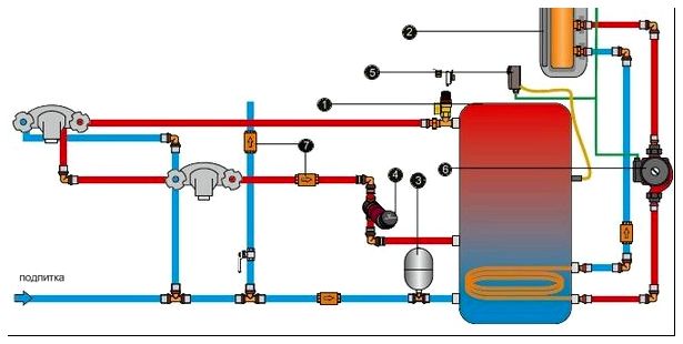 Схема монтажа бойлера косвенного нагрева.