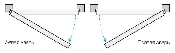 Схема: правая и левая двери