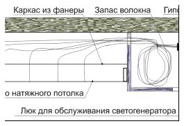 Конструкция натяжного потолка с люком
