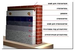 Схема утепления стен дома пенопластом