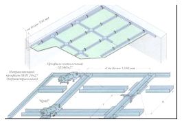 Схема монтажа гипсокартонного потолка