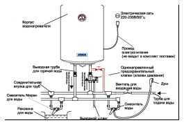 Схема работы проточного водонагревателя в системе.