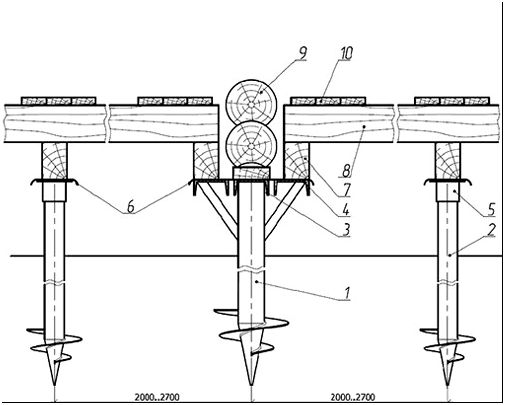 Фото 2 - Схема установки свайно-винтового фундамента с обвязкой из бруса