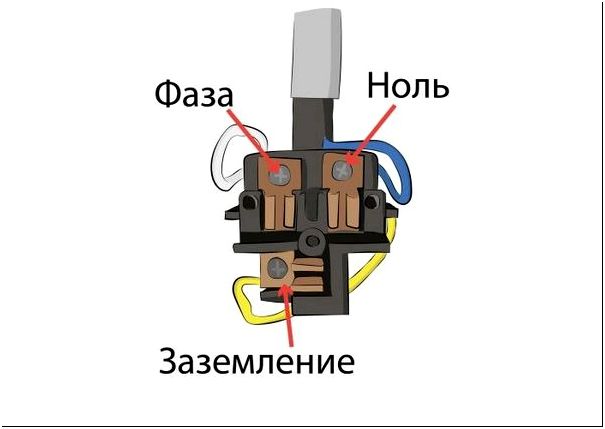 Схема 1 — Подключение проводов для розетки
