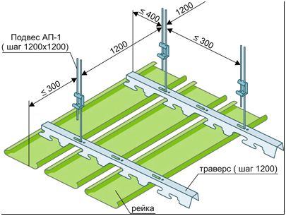 Схема 1 - Конструкция реечного потолка