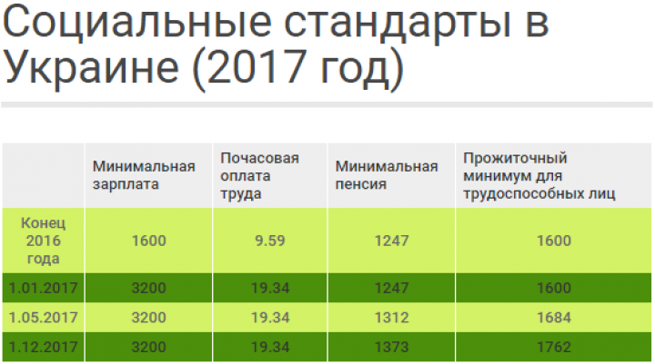 Украинцы стали богатее: опубликованы обнадеживающие цифры / Новости / Finance.UA