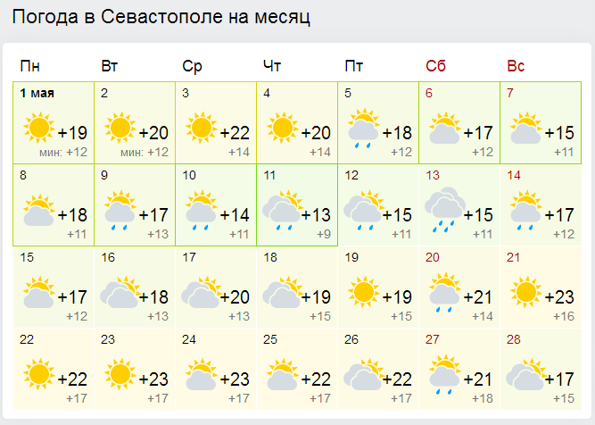 Каким будет май в Крыму [прогноз погоды по городам]