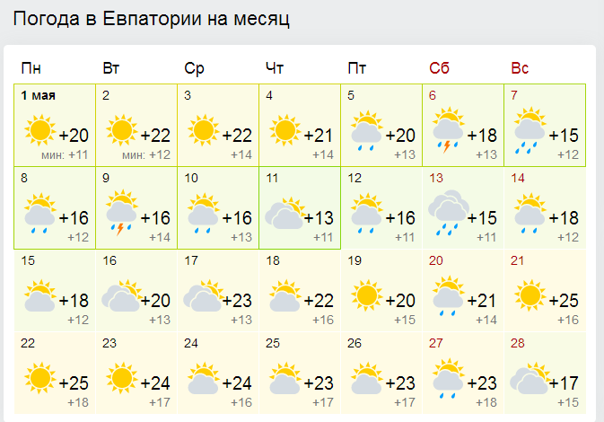 Каким будет май в Крыму [прогноз погоды по городам]