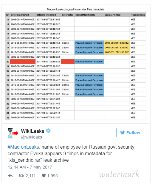 В WikiLeaks заявили о российском отпечатке в хакерской атаке на штаб Макрона