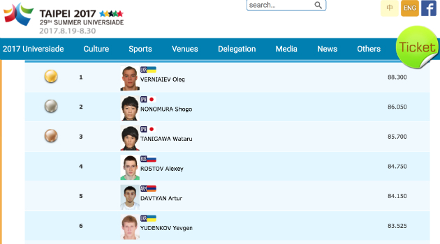 Гимнаст Верняев завоевал золото на всемирной Универсиаде