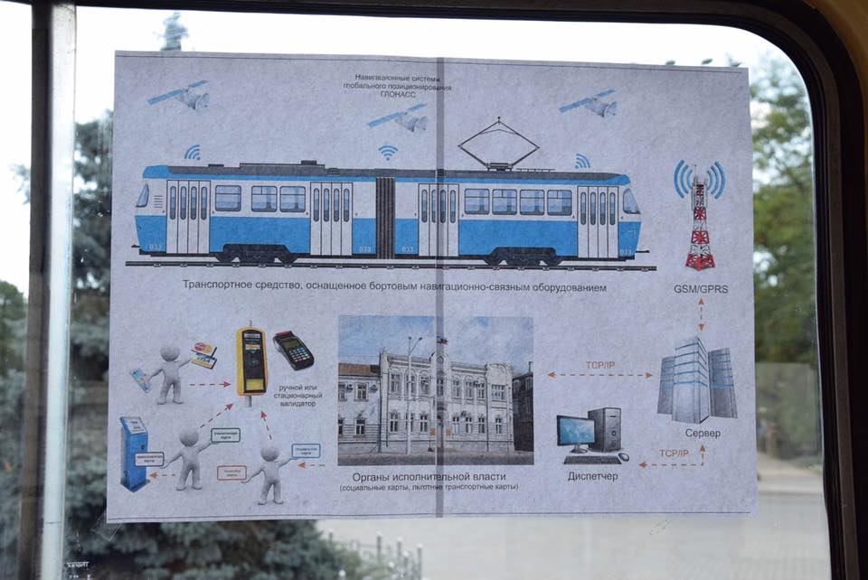 На крымском курорте запускают трамвайные валидаторы