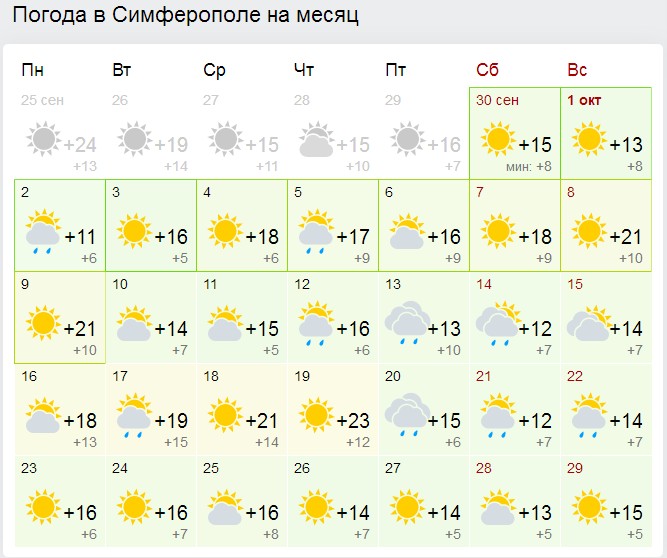 Каким будет октябрь в Крыму и Севастополе [прогноз погоды по городам на месяц]