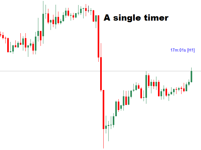Simple timer next candle – indicator for MetaTrader 5
