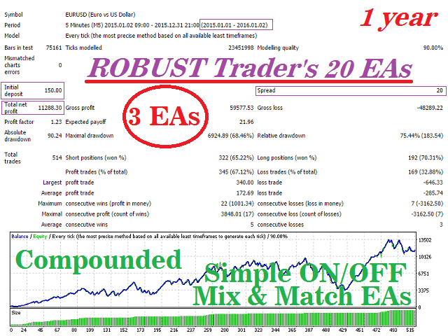 Robust Trader 20 EAs
