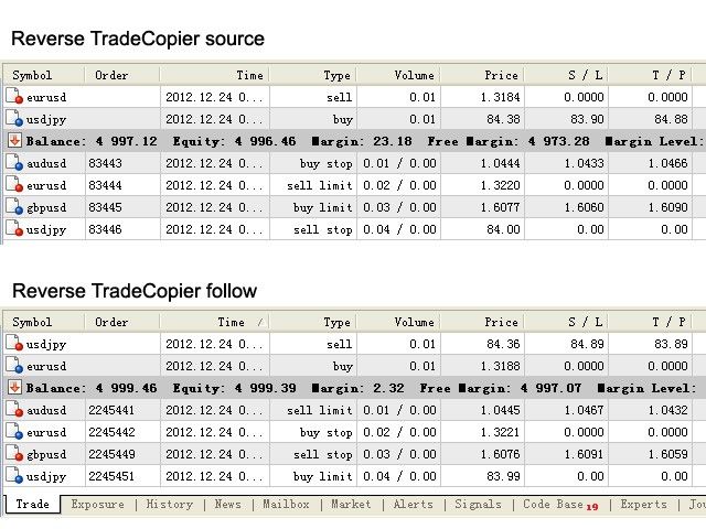 Reverse TradeCopier source Limited