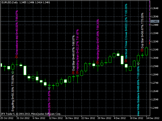 ACPD Auto Candlestick Patterns Detected