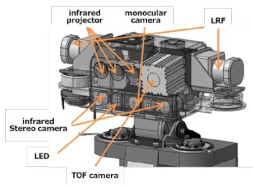 Камеры и датчики робота