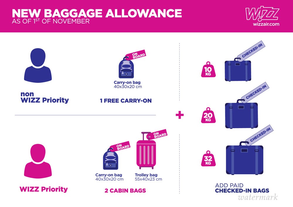 Wizz Air с 1 ноября 2018 г. изменит политику провоза ручной клади