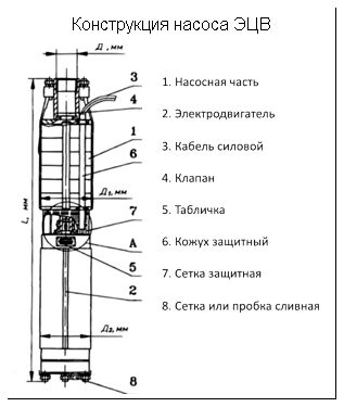 Схема устройства погружного агрегата