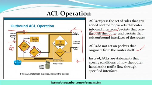 Technics Publication - Access Control List ACL Made Simple